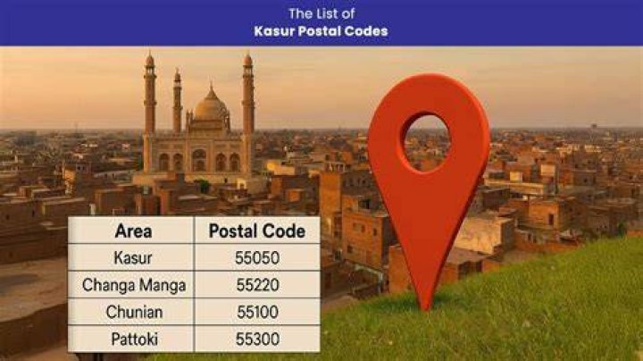 Benin City Postal or Zip codes (Edo State)