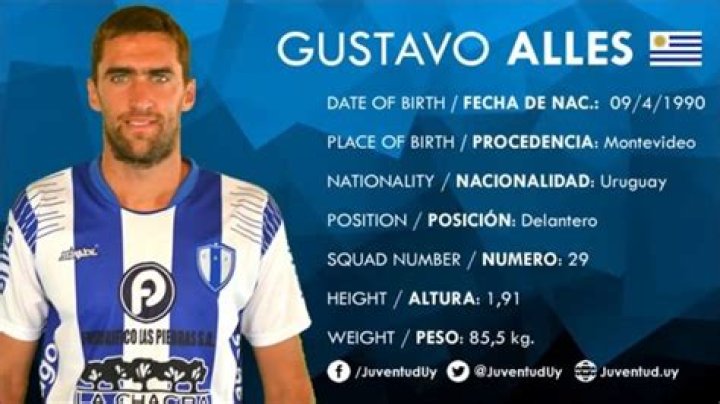 Gustavo Alles