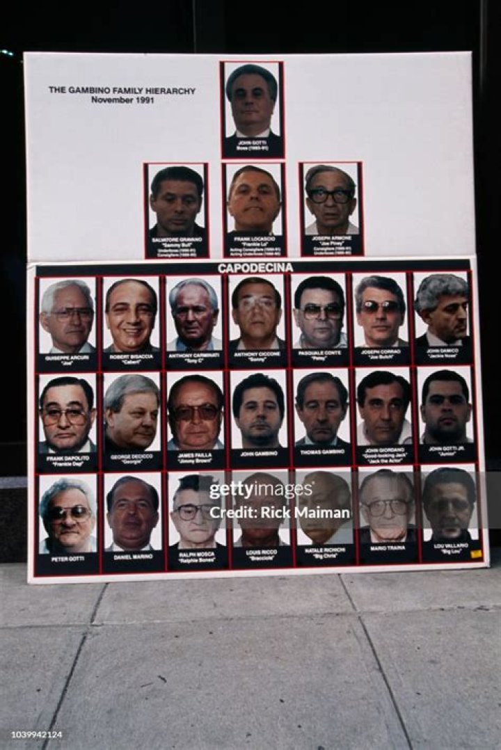 John Gotti
