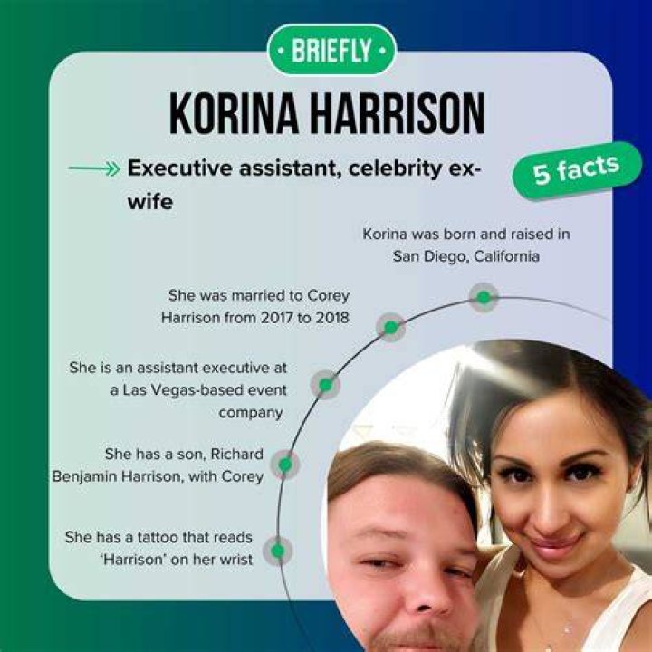 Korina Harrison