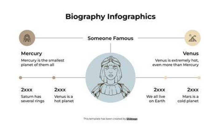 Linus fallberg Biography Infographic