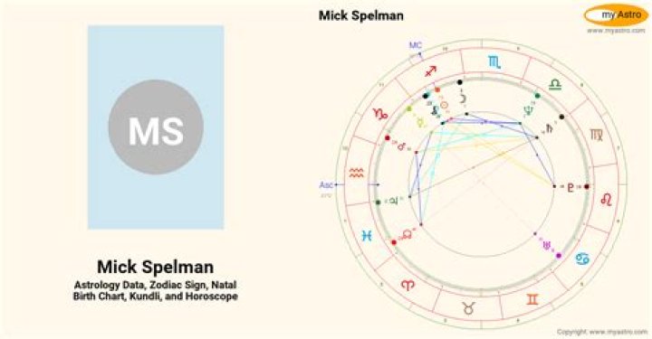Mick Spelman