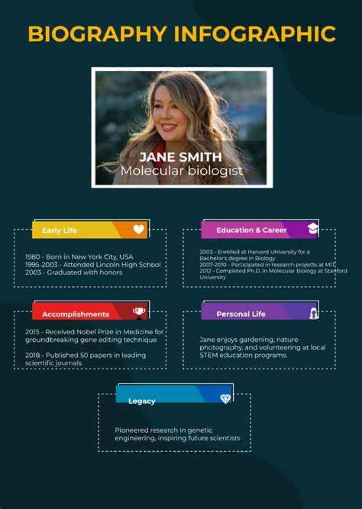NatesLife Biography Infographic