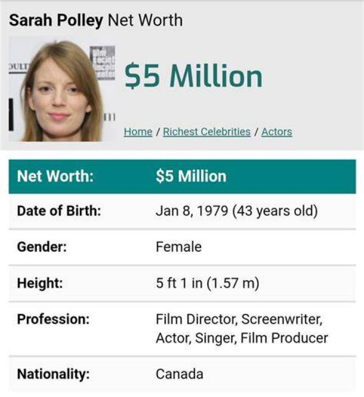 Sarah Polley net worth