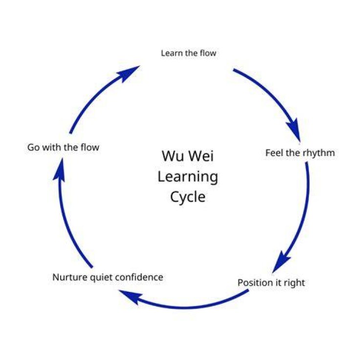 Wei Wu Wei